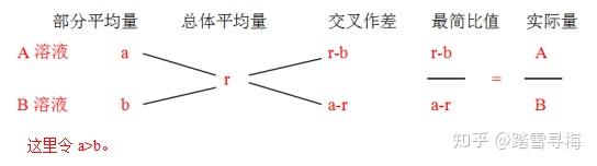 行测指导 溶液混合算浓度 十字交叉解答案 知乎