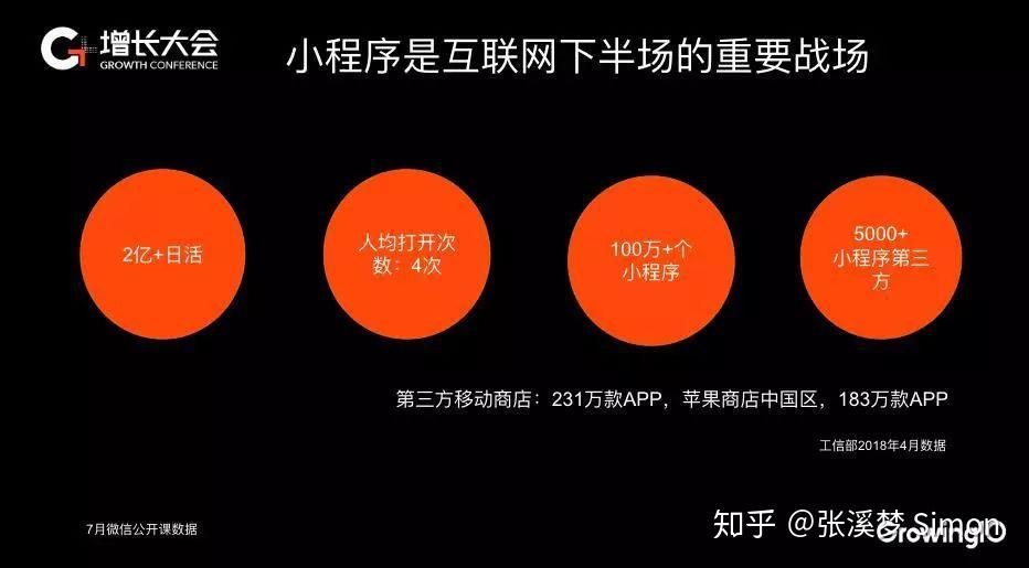 应用开发岗位_应用开发程序中心行业小结报告_小程序行业开发应用中心