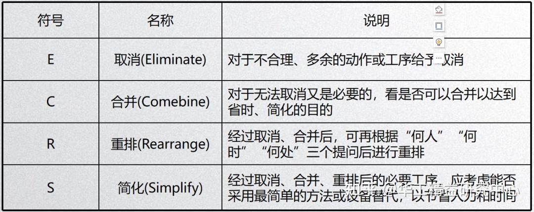 现场改善的十大利器,干货满满! - 知乎