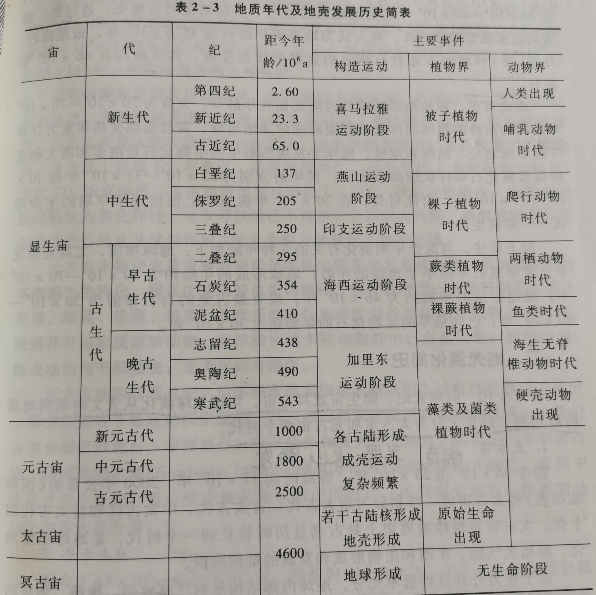 地质年代口诀记忆 