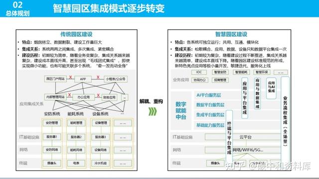 如何建设零碳园区:挑战、案例与方案(附下载) - 知乎