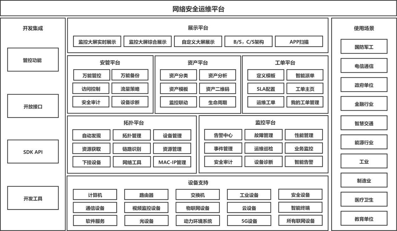 网络安全运维平台架构