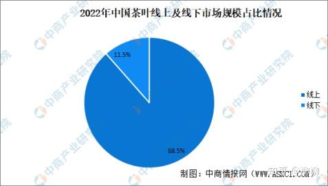 2023年中國茶產業鏈圖譜研究分析