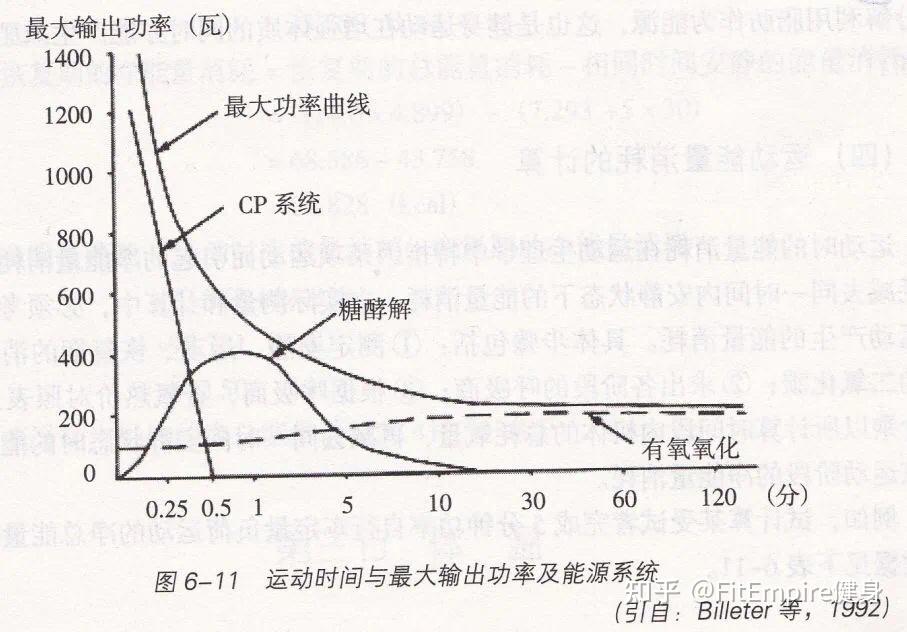有所谓的最大减脂心率吗?