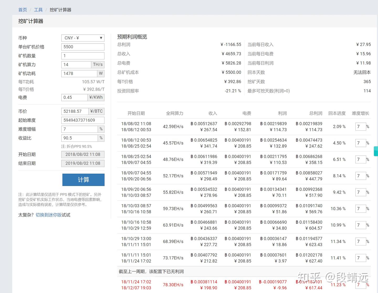 挖矿行业的计算和分析篇一（专业矿机） - 知乎