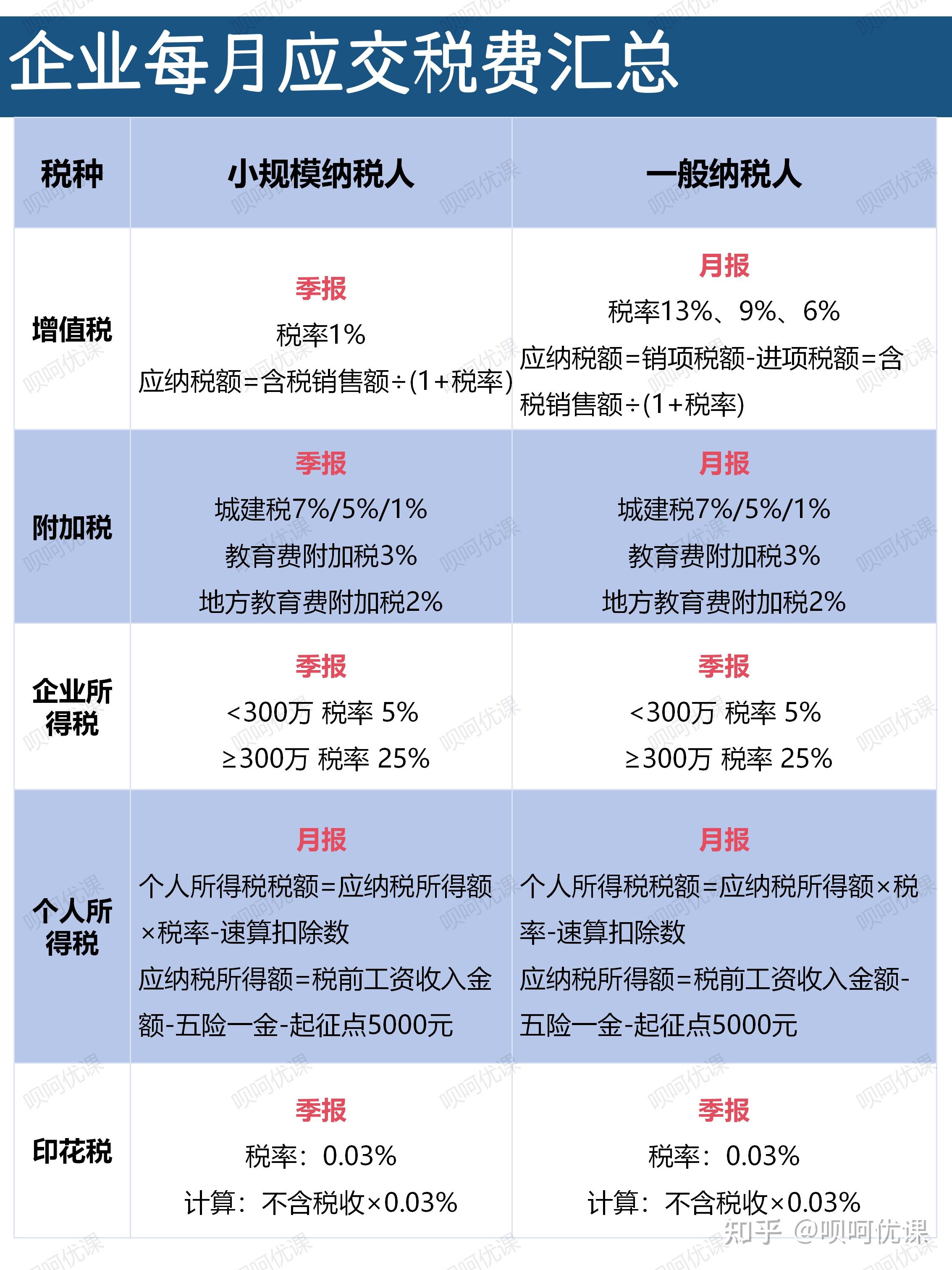 买电脑公司报销吗要交税吗