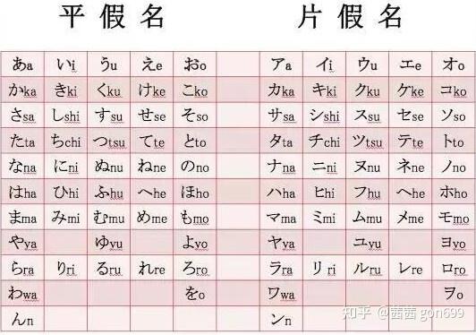 日语小白如何快速的记住日语五十音?永远都忘不掉的那种 - 知乎