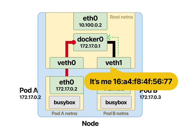 图解Kubernetes网络流量流转路径 - 知乎