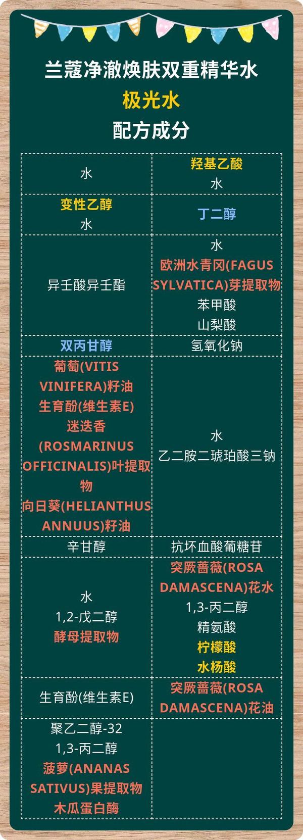 兰蔻极光水配方成分解读强效去角质适合油皮混油皮干皮敏感肌不可以
