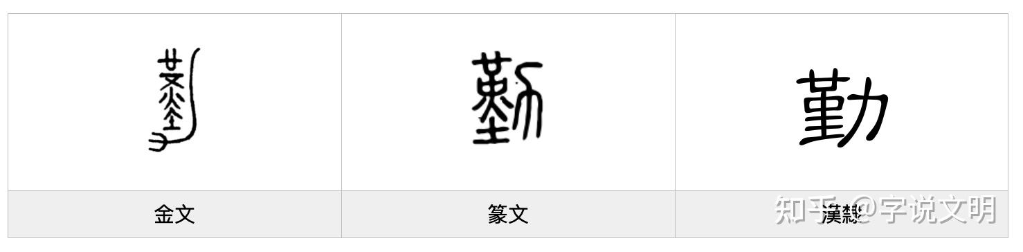 勤——每日一字·力部字 知乎