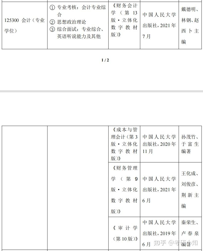 2024北京工业大学会计专硕择校 - 知乎