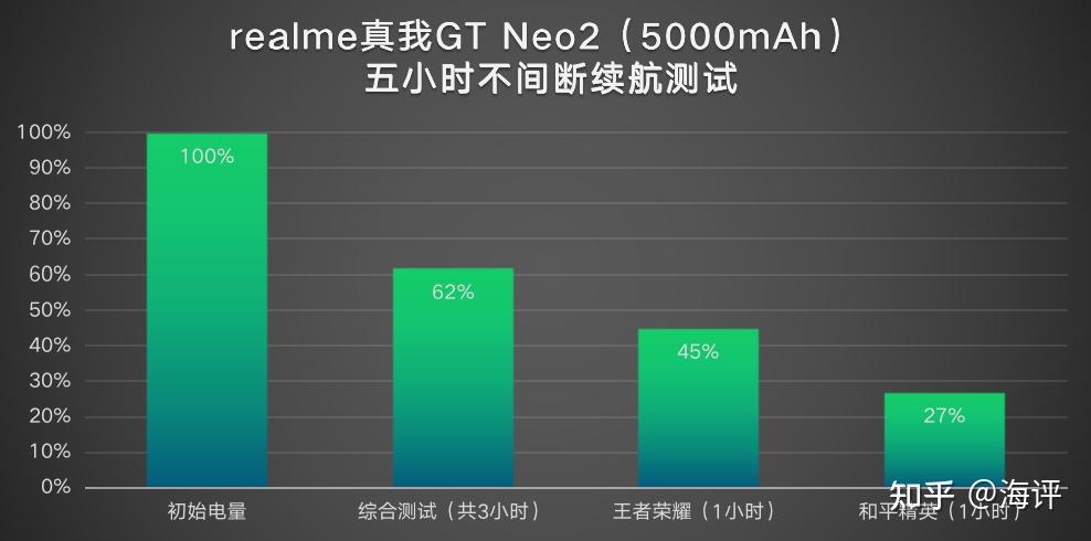 realme真我gtneo2深度评测可能是最适合玩游戏的主力机