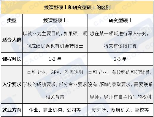 申请澳洲大学,大三\/大四的我该如何规划?