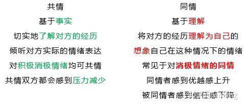 心理咨询学习笔记1-基础(持续更新中) - 知乎