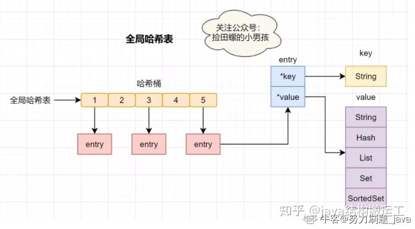湖北工业大学：《数据结构》第9章（9-2）哈希查找表HASH GAME - Online Skill Game GET 300