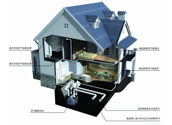 別墅安裝新風系統請注意,這些問題必須關注! - 知乎