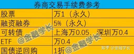 想要股票開戶哪家證券公司佣金和融資融券利率低一篇文章告訴你