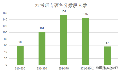 无锡卫校录取分数_无锡卫校分数线2020高考_2023年无锡卫生高等职业技术学校录取分数线