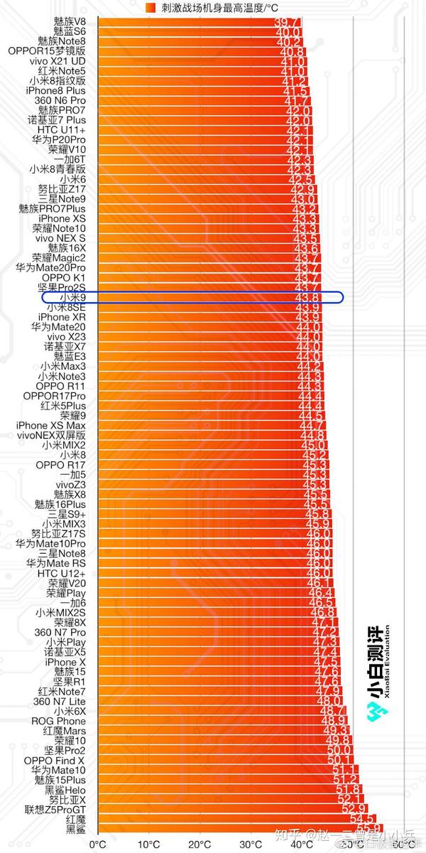 骁龙855百科图片