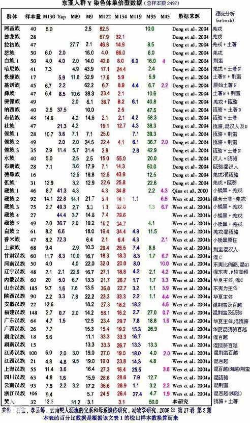 下面给大家几幅图,仔细看看:来自于西瓯,骆越