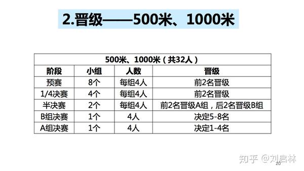 短道速滑判罚规则图片