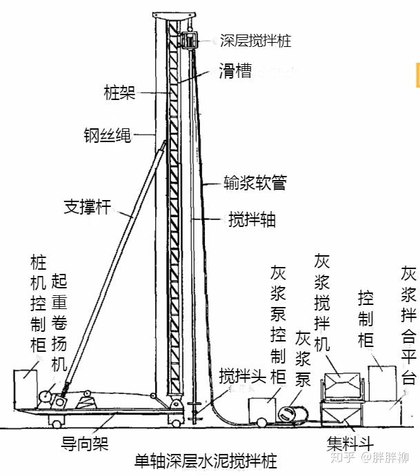 23地基处理—单轴水泥搅拌桩