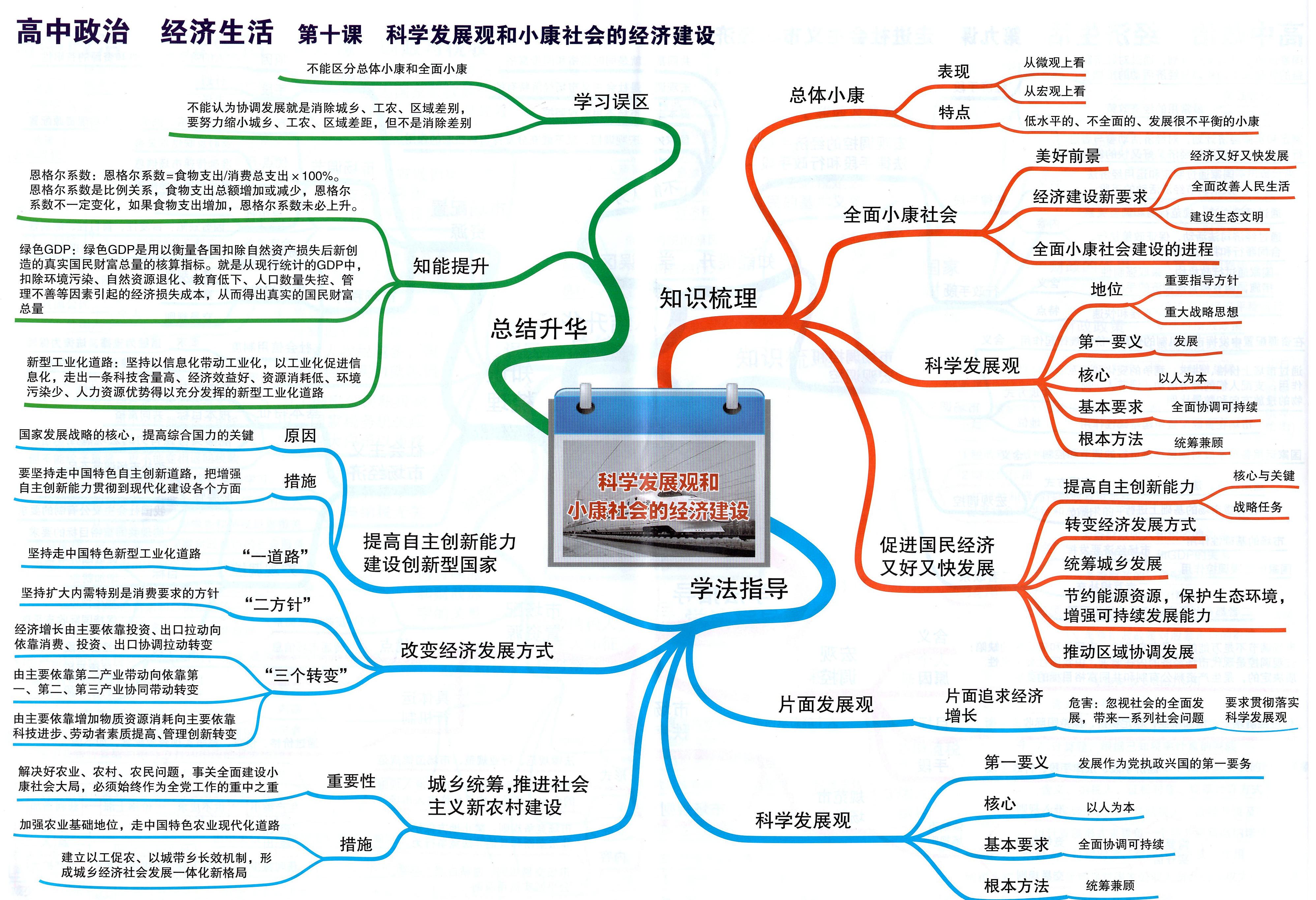 高中政治