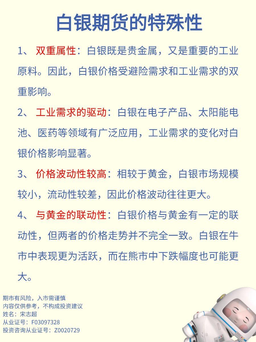 千万别着急交易白银期货！ - 知乎