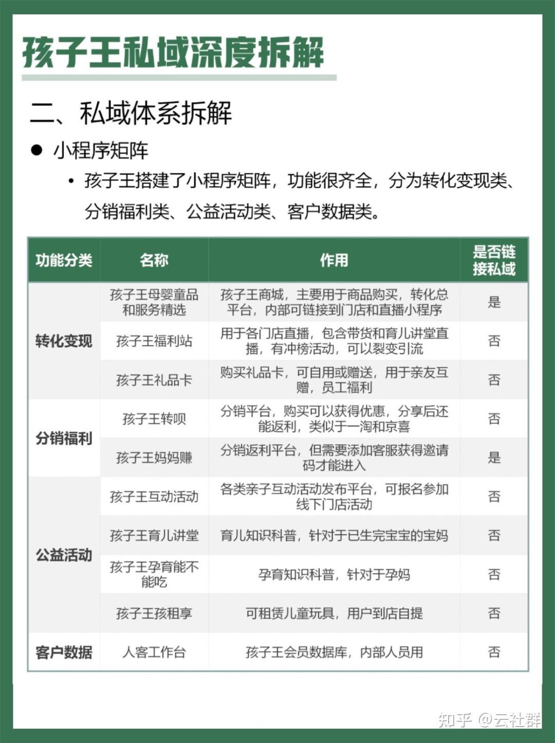 品牌私域运营拆解 - 知乎
