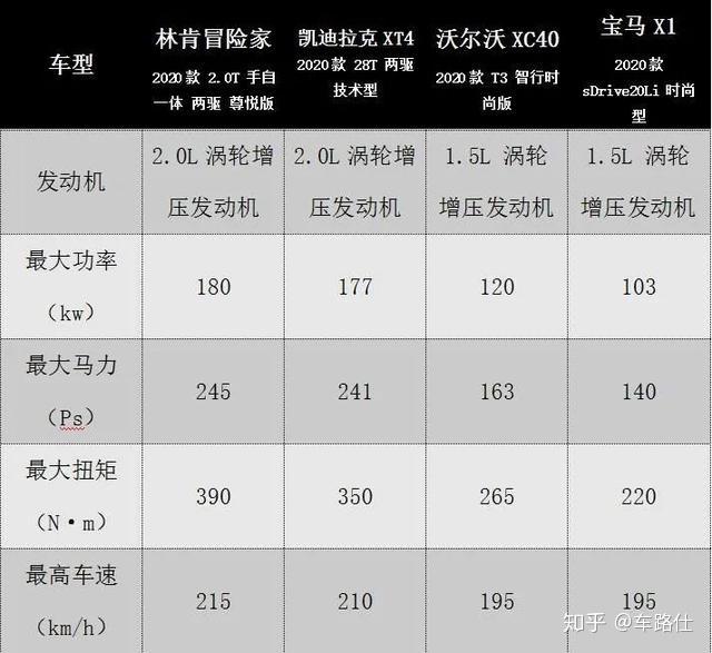 而林肯这个故事当下在国内虽然没有很好地讲出来,但福特方已制定了一