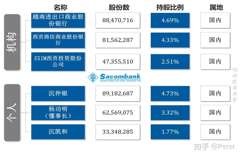 越南股市ROE（越南股市融资环境
）《越南股市vnindex》