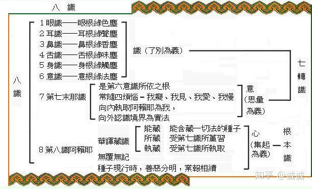 八识心王图解图片