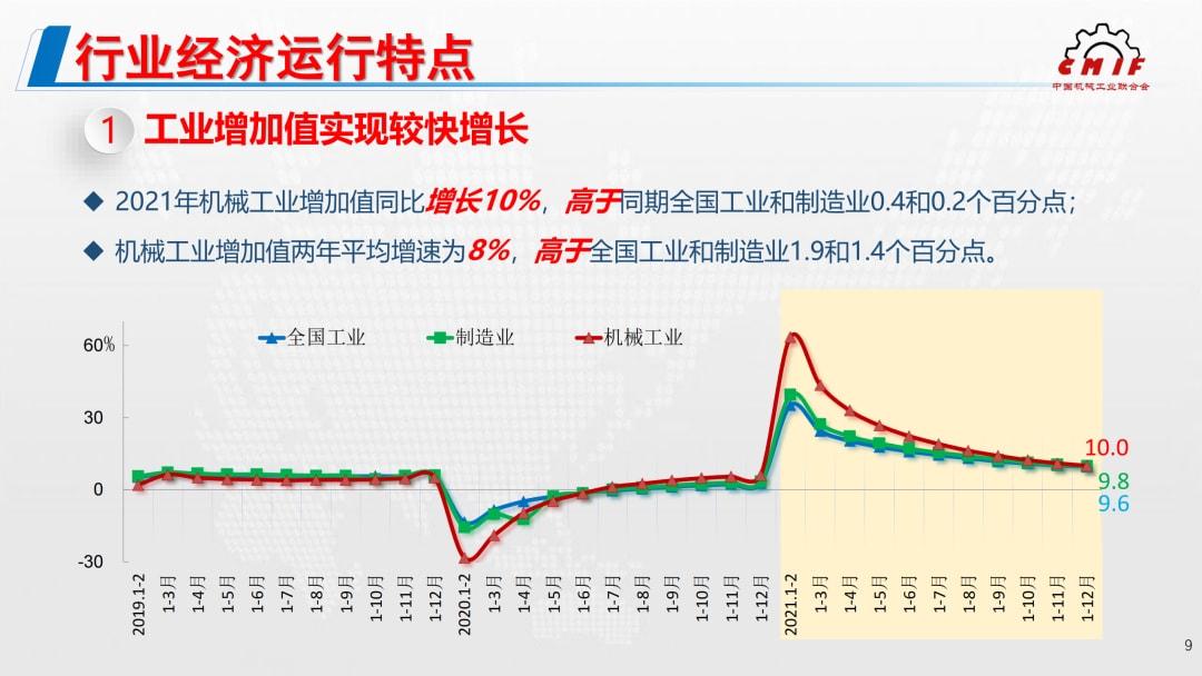 PPT | 2021年机械工业运行情况综述 - 知乎