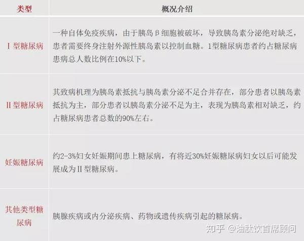 糖尿病爆发 医用大麻如何让糖尿病患者受益 知乎