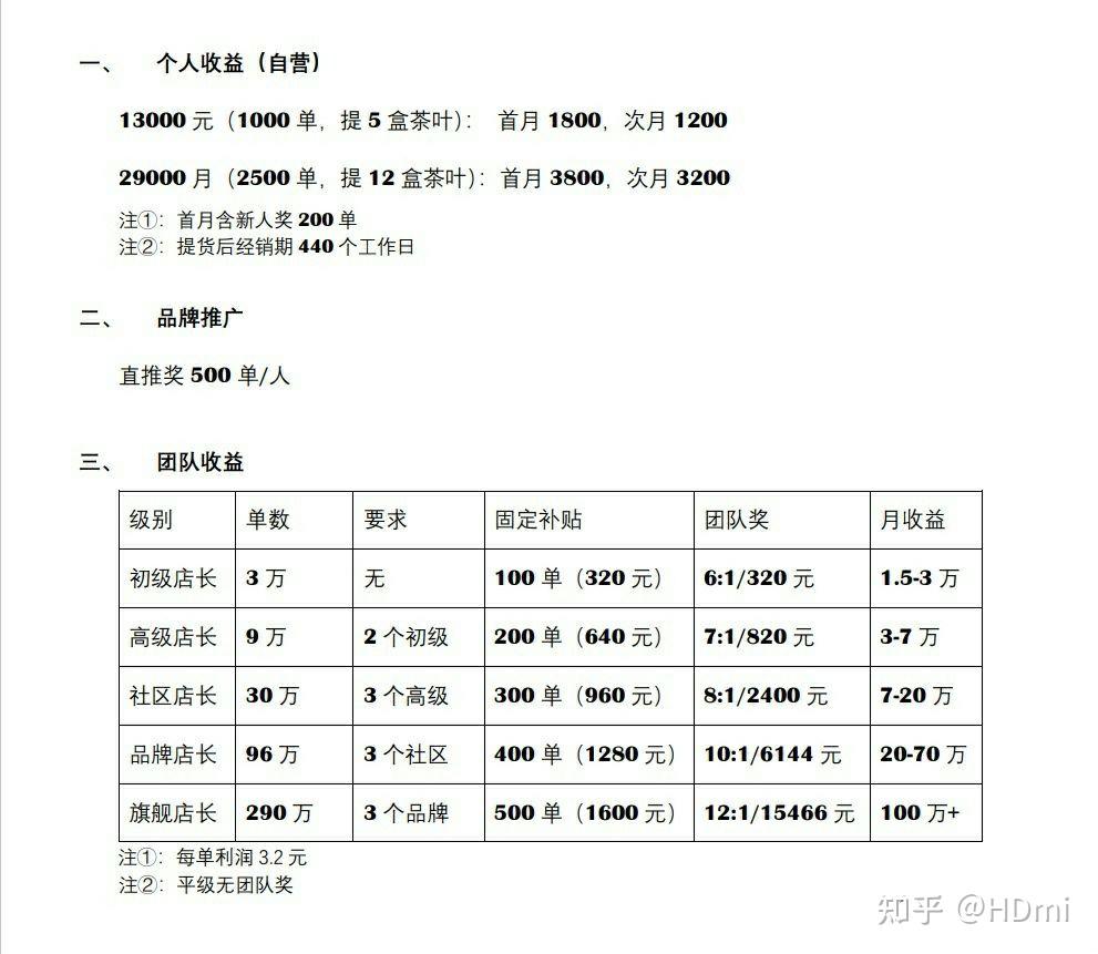 陆羽茶交所是真的赚钱吗?还能做吗?怎么样做?