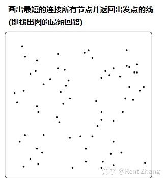 人类的规划能力有多强大? 人类的规划能力有多强大?