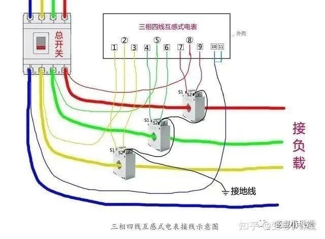 看完秒懂,电流互感器为什么一端要接地