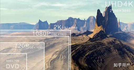 为什么 4k 屏幕显示器都是 60hz,而不像 2k 屏幕容易找到 75hz 或者更高刷新率?