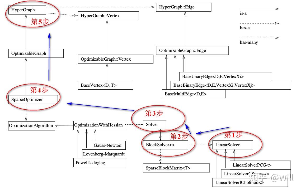 g2o：非线性优化与图论的结合- 知乎