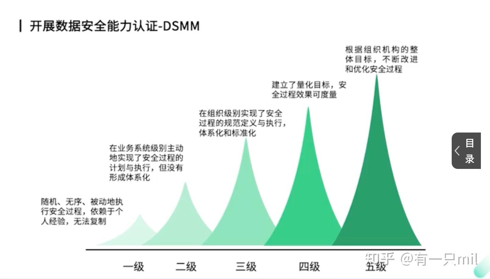 《中华人民共和国数据安全法》核心解读及当前实践 - 知乎