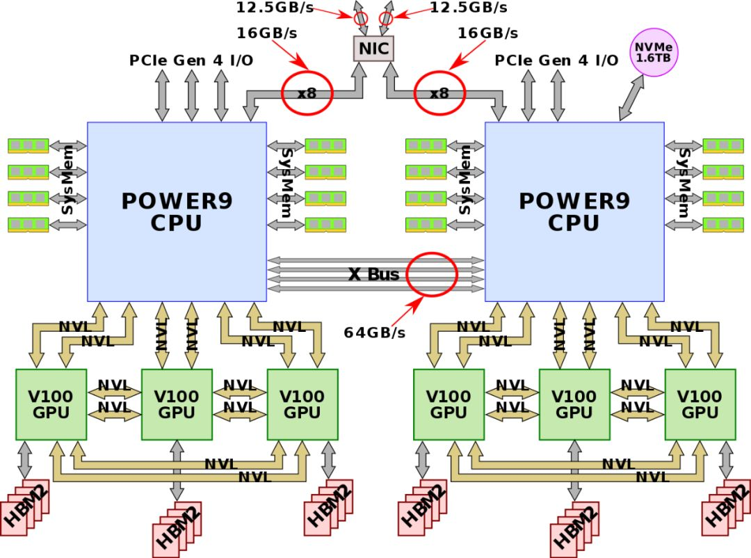 Power9 Box Image 【杂谈】About IBM Power - 知乎