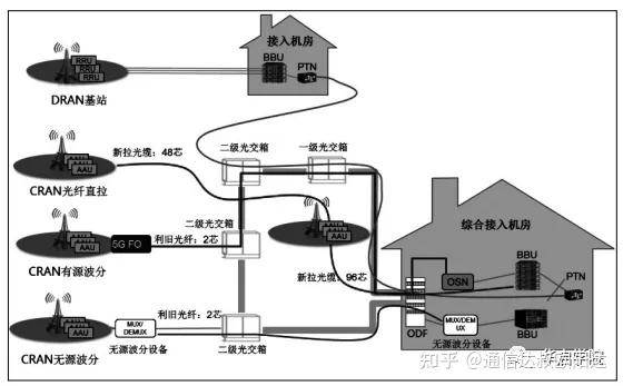 一,光纤配线架应用场景及发展趋势,时长09:41三,光纤配线架的安装及