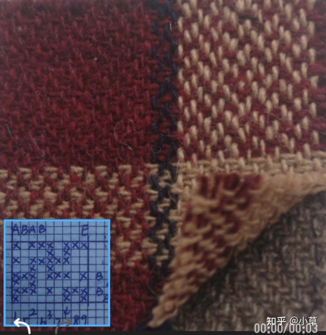 （八）粗纺面料结构分析 ———双面组织 - 知乎