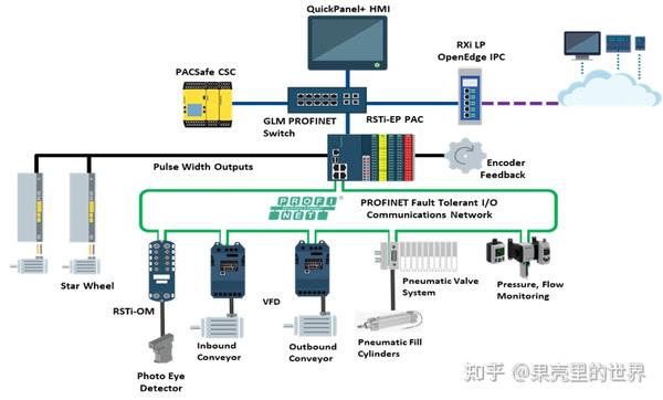 EMERSON推出RSTi-EP全新紧凑型可编程自动化控制器CPU - 知乎