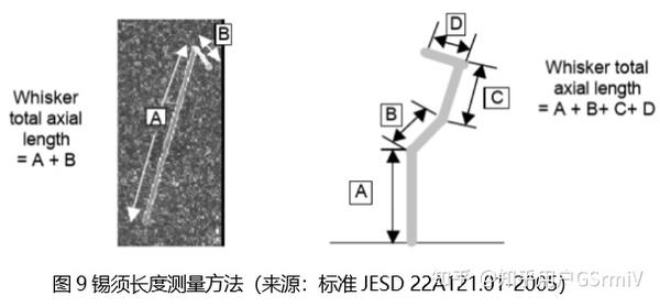 集成电路锡须的生长机理、危害及检测 - 知乎