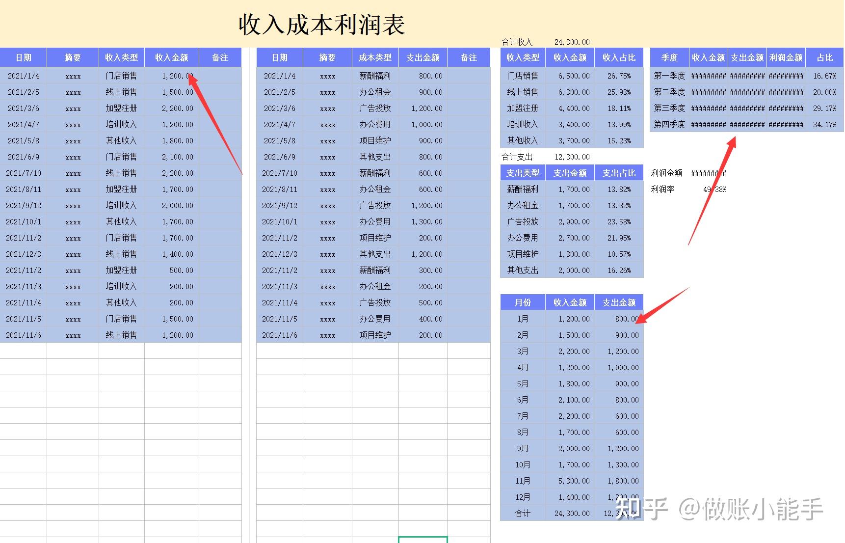 收入成本利潤表