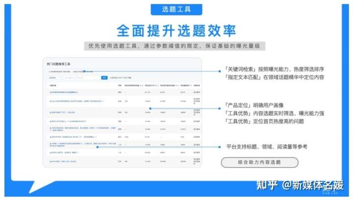 知+营销真的了解？什么是知+，知+怎么开通运营？知+代理商？ - 知乎
