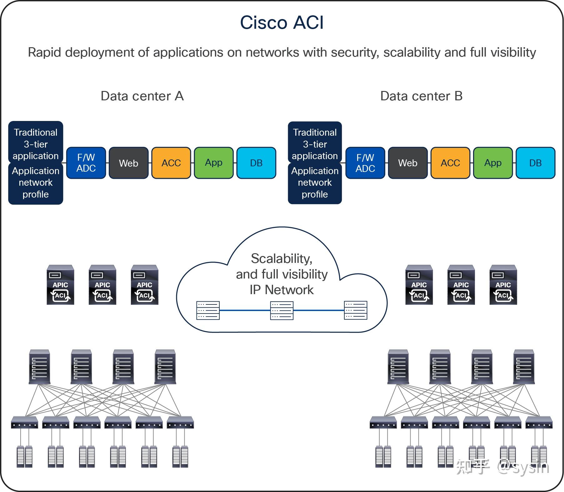 Cisco ACI Simulator 6.1(2g) - ACI 模拟器 - 知乎