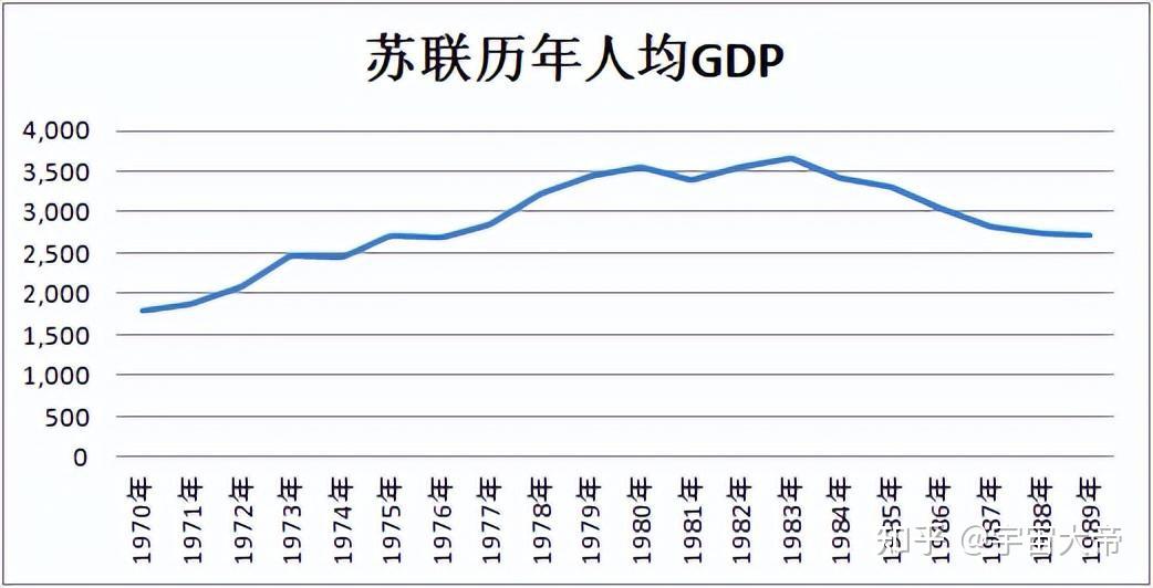 斯洛伐克GDP图片