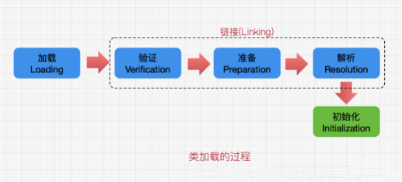 JVM效能最佳化 —— 類載入器,手動實現類的熱載入